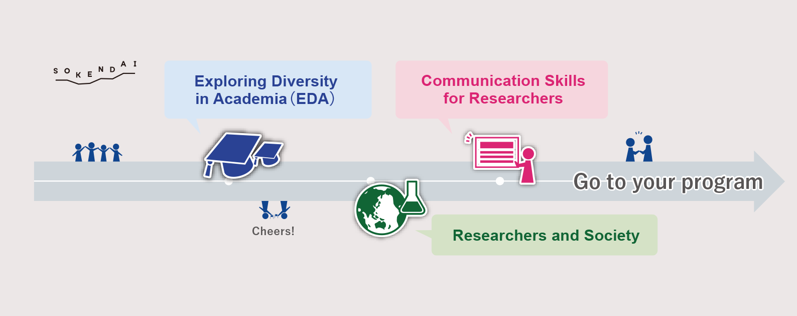 Freshman_Course_concept_map2019_eng0927.png