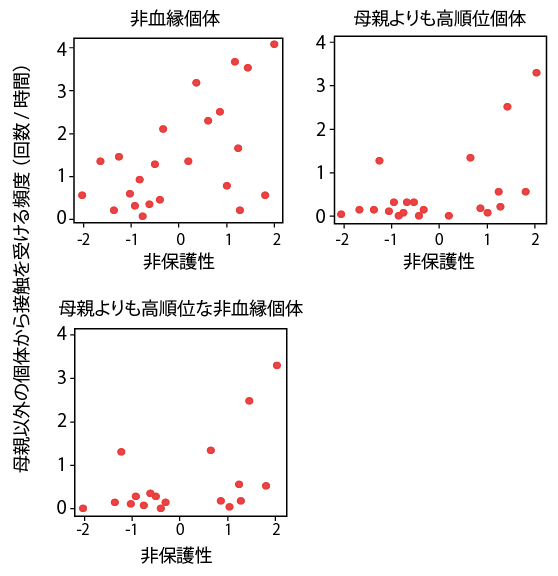 図2_母親非保護性.png