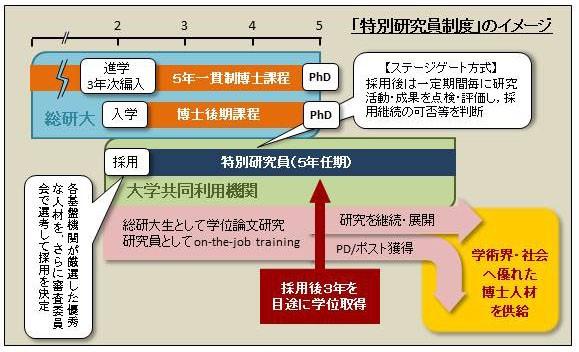 フェローシップ