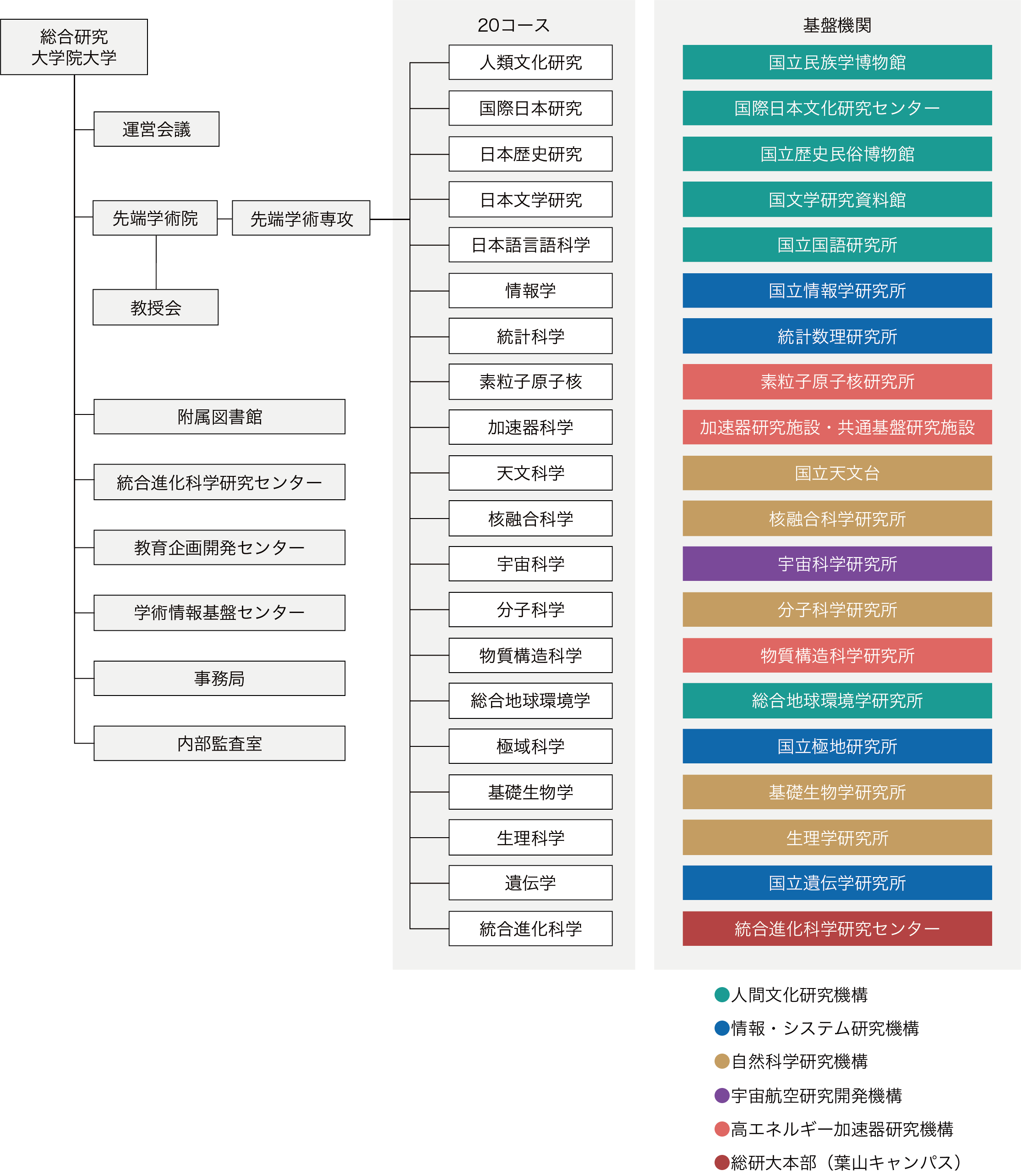 2022教育研究組織